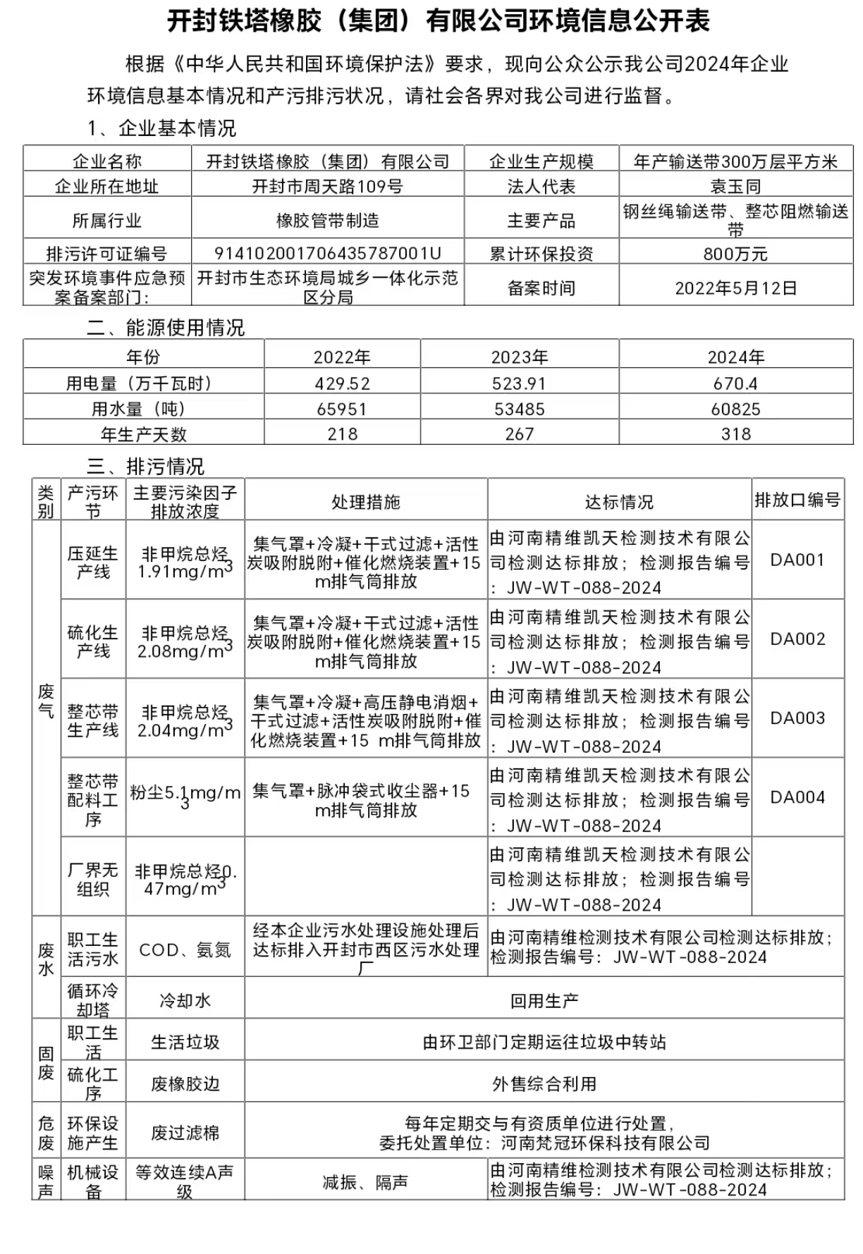 開封鐵塔橡膠（集團）有限公司環(huán)境信息公開表